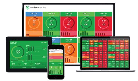 cnc machine analytics|cnc machine monitoring tool.